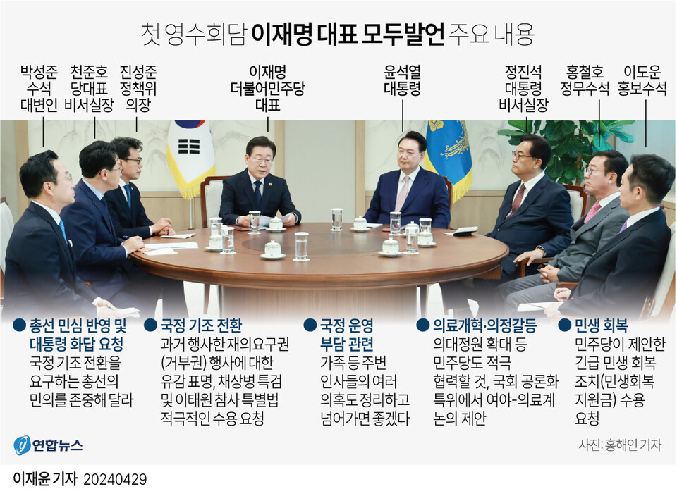 더불어민주당 이재명 대표는 29일 윤석열 대통령을 만나 과거 재의요구권(거부권) 행사에 대한 유감 표명과 '해병대 채상병 사망사건 외압 의혹 특검법'(채상병 특검) 및 '이태원 참사 특별법'을 수용하라고 직접 요구했다.