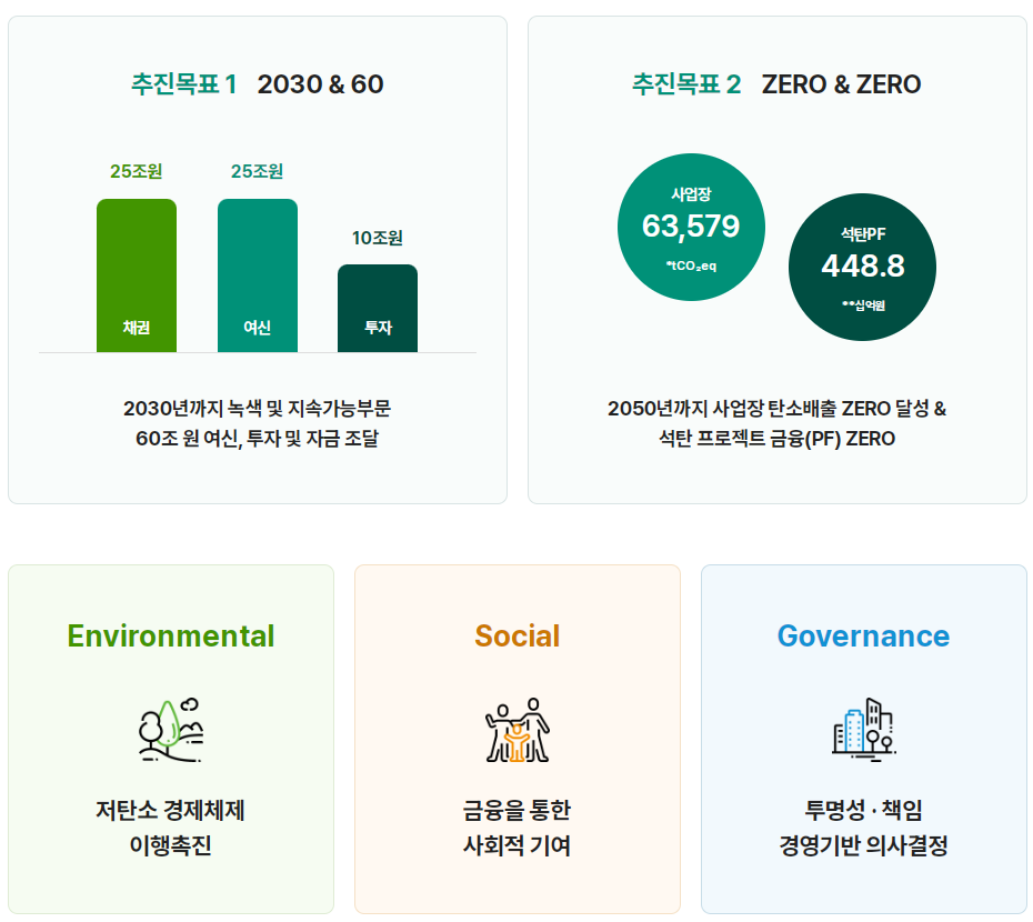 비전: BIG STEP FOR TOMORROW