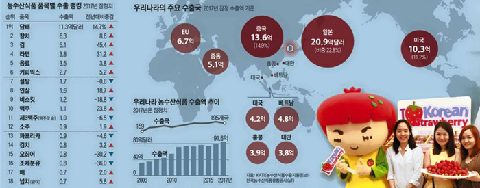 일본은 매년 정월 대보름을 김의 날로 정부에서 지정하였다 2011년 김 수출 1억불 돌파하고, 김맛이 제일 좋은 정월대보름 복쌈을 먹거나오곡밥과 보름나물을 김에 싸먹던 풍습에서 착안하였다.