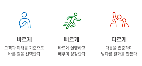 신한금융의 핵심가치