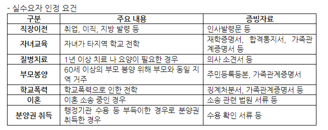 (자료=신한은행)