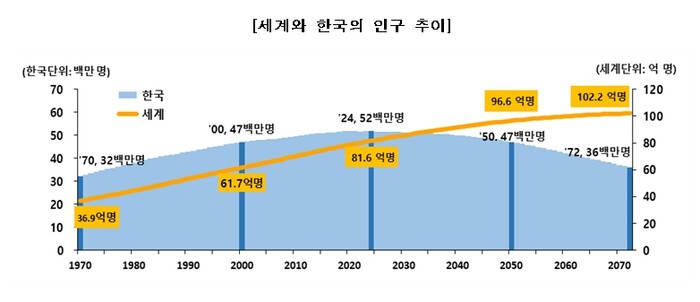 (그래픽=통계청 제공)