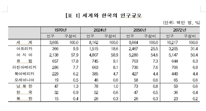 (표=통계청 제공)