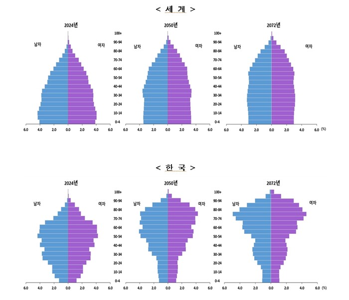 (그래픽=통계청 제공)