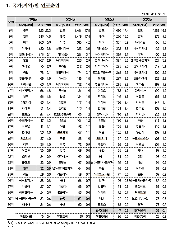 (표=통계청 제공)