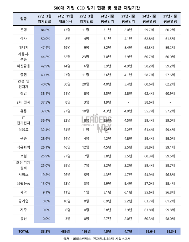 (표=리더스인덱스 제공)