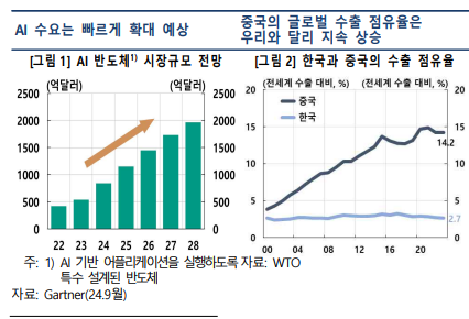 (자료=한국은행)