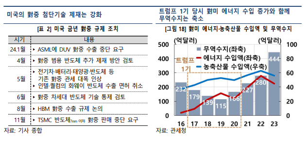(자료=한국은행)