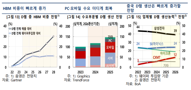 (자료=한국은행)