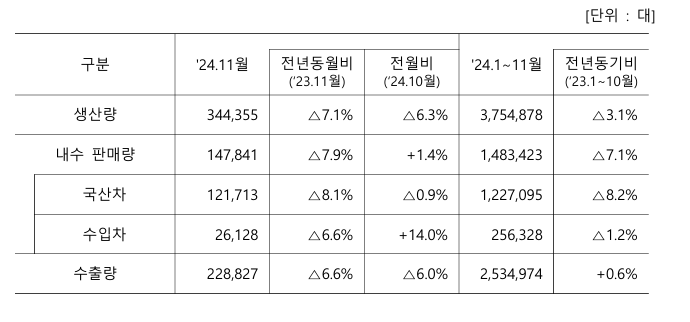(자료=산업통상자원부)