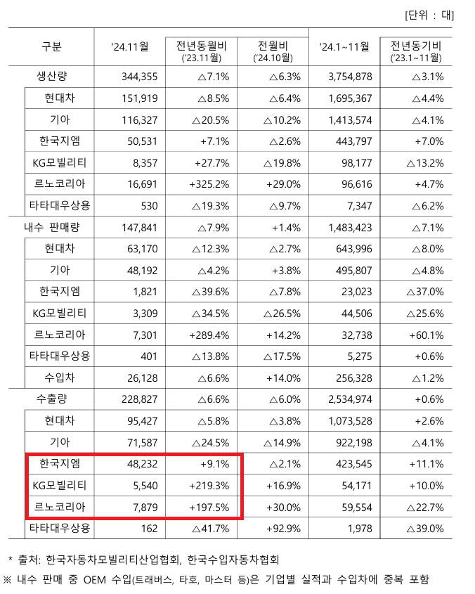 (자료=산업통상자원부)