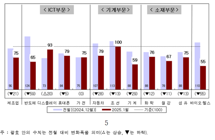 (자료=산업연구원)