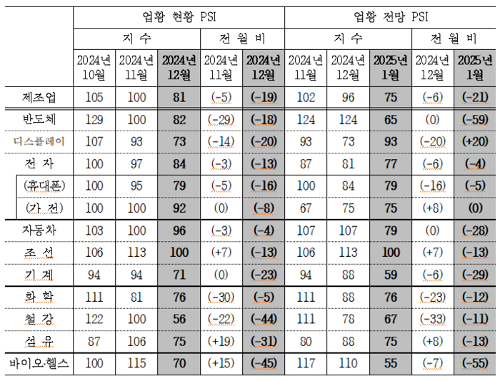 (자료=산업연구원)