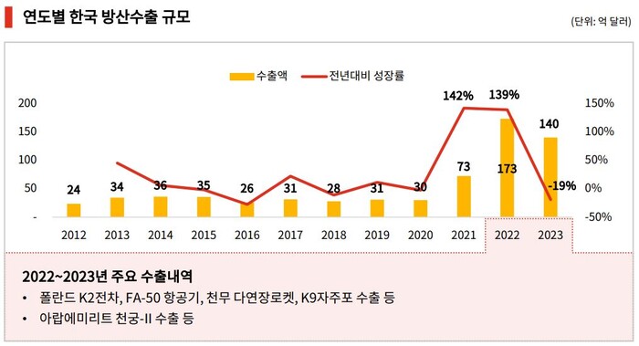 (그래프=삼일 PwC 경영연구원)