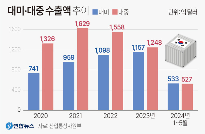 (그래픽=연합뉴스)