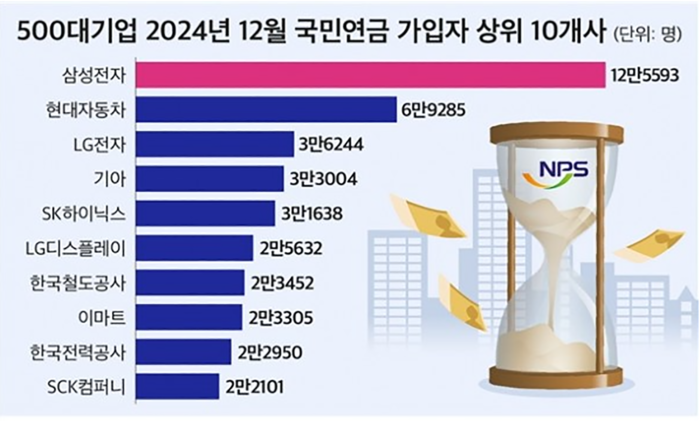 (표=CEO스코어 제공)