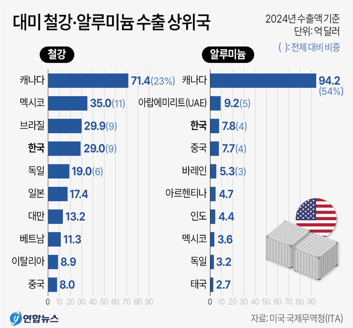 (그래프=연합뉴스)
