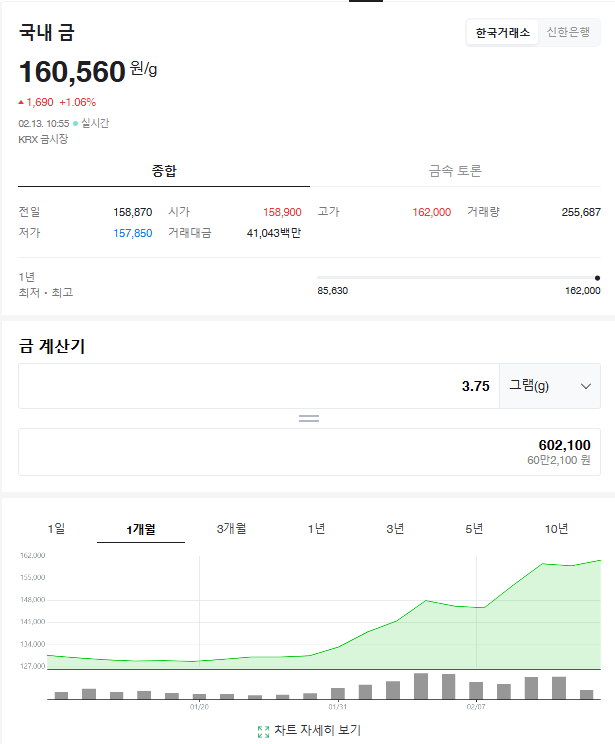 13일 오전 국내 금 시세가 오름세를 보이고 있다. (그래프=네이버 갈무리)