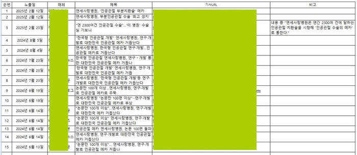 지난해 5월 31일 검찰로 부터 의료법(불법대리수술 등)으로 기소된 해당병원인 연세사랑병원이 기소된 이후 기소와 관련하여 불법대리 수술이 아니라고 다수의 언론을 통해 밝힌 보도내용[사진=언론에 보도된 내용 자체 편집]