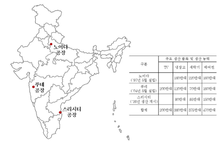 LG전자 인도 공장 현황. (그래픽=LG전자 제공)