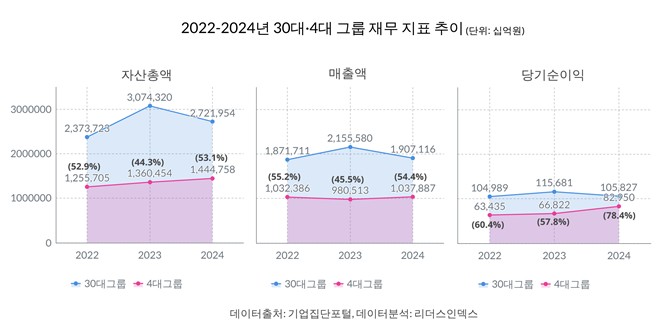 (그래프=리더스인덱스 제공)