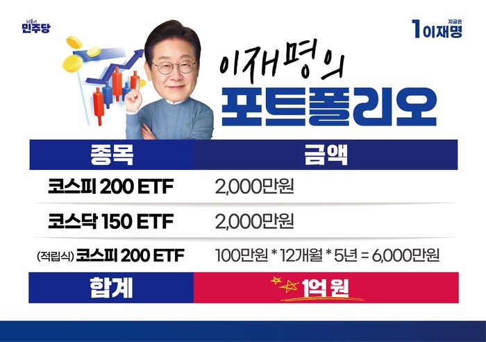 이재명 대통령은 28일 이소영 의원, 소수 주주 플랫폼 '액트' 윤태준 소장과 진행한 '1천400만 개미와 한배 탔어요'라는 제목의 유튜브 라이브에서 5년간 1억원 규모로 ETF(상장지수펀드)에 투자하는 자신의 포트폴리오를 공개했다. (사진=연합뉴스)