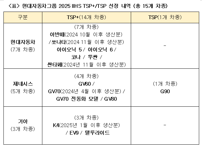 (표=현대차그룹 제공)