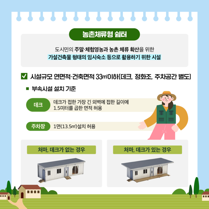 농림축산식품부 정책홍보 자료에는 농촌체류형쉼터에 대한 제도개선 등의 홍보 중 정화조에 대한 설치기준 등의 안내는 없다. (사진=농림축산식품부 홍보자료)