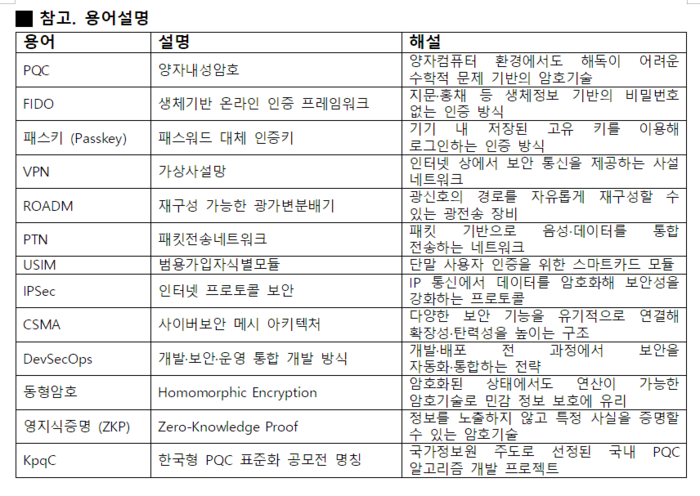 (표=LG유플러스 제공)