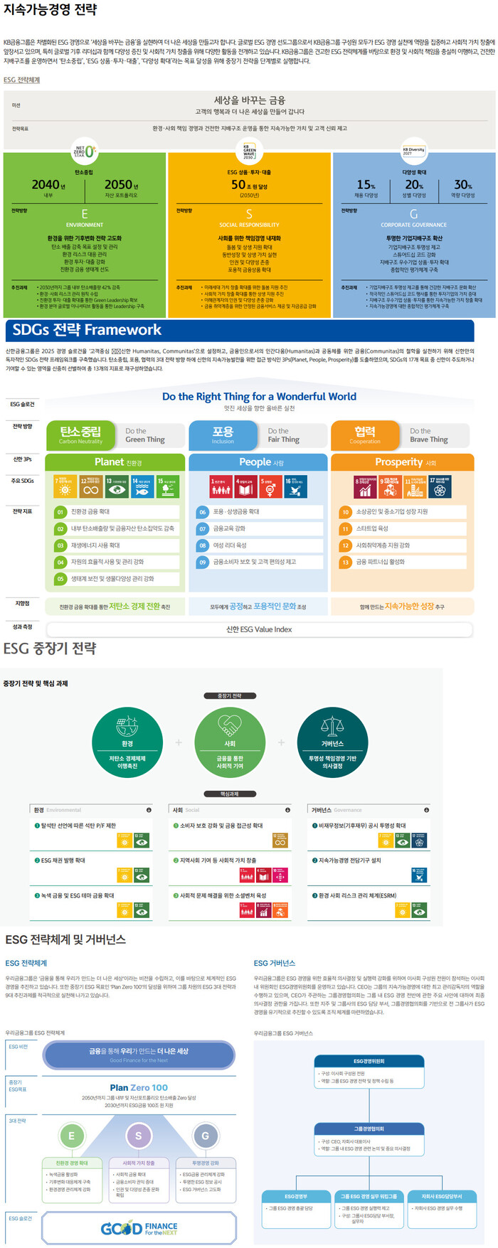 위쪽부터 KB금융, 신한금융, 하나금융, 우리금융 ESG전략. 사진=각사 2024년 지속가능경영보고서.