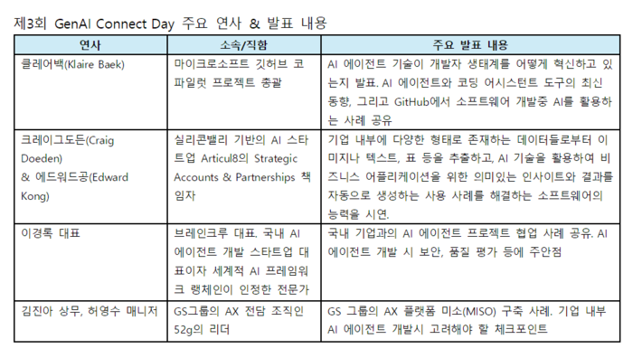 (표=GS그룹 제공)