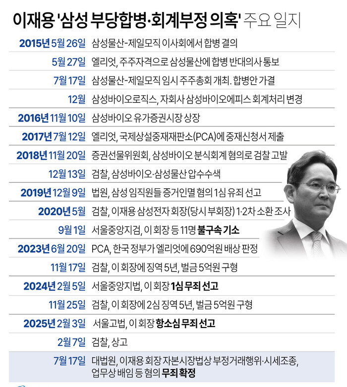 (그래픽=연합뉴스)