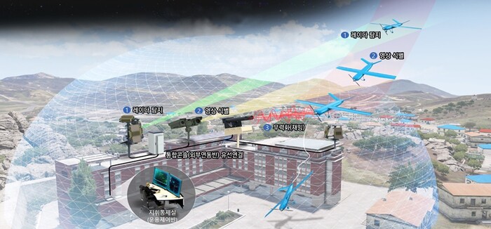 중요지역대드론통합체계 운용 개념도. (그래픽=한화시스템 제공)