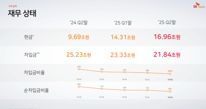 (그래픽=SK하이닉스 제공)