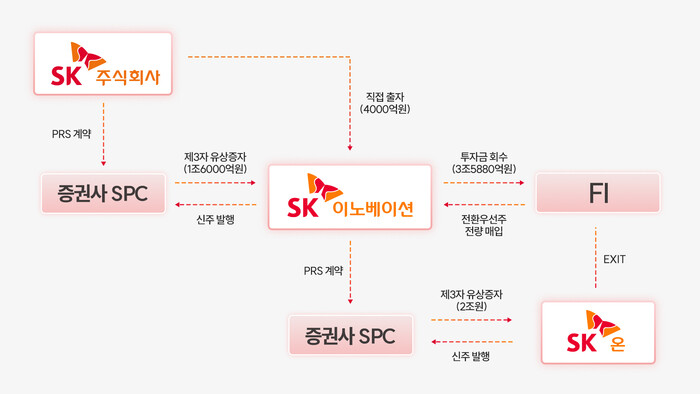 (그래픽=SK 제공)