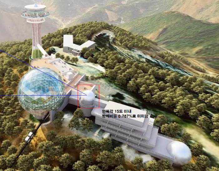 봉래산 정상의 별마루천문대는 영월의 랜드마크다. 그런데 그 옆에 55m 전망대와 부대시설이 들어설 예정이다. 전망대 조명 등으로 천문대 고유의 기능이 사라질 위기에 놓여 있다. 그동안 도보나 차로 올라갈 수 있었던 정상은 앞으로 모노레일이나 셔틀버스를 돈을 내고 올라가야 한다. 공공제의 사적재화가 진행되고 있다.                          사진은 봉래산전망대사업조감도(영월군 제공)