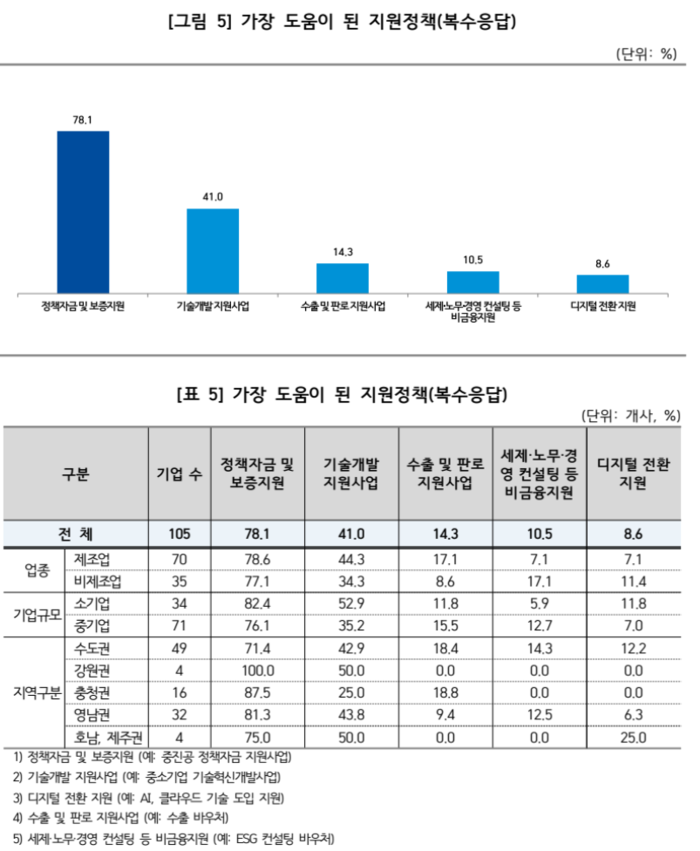 ‘2025년 중소기업 지원정책 수요조사’ (사진=IBK기업은행)