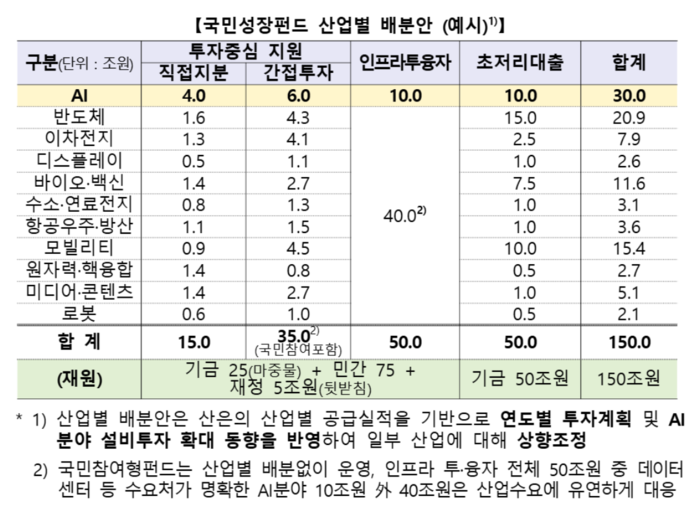 (자료=금융위원회)