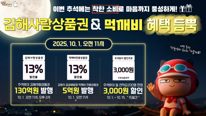 김해사랑상품권과 공공배달앱 ‘먹깨비’ 상품권 발행 홍보 배너 (제공=김해시)