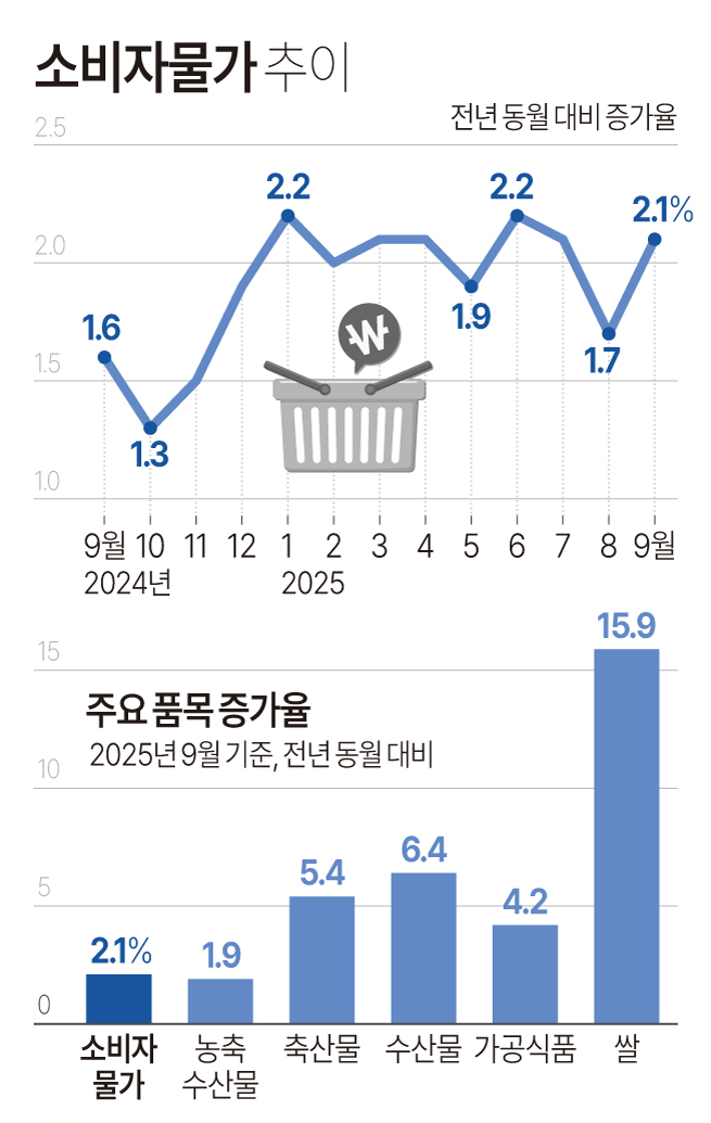 (그래픽=연합뉴스)