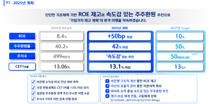 (사진=신한금융그룹)