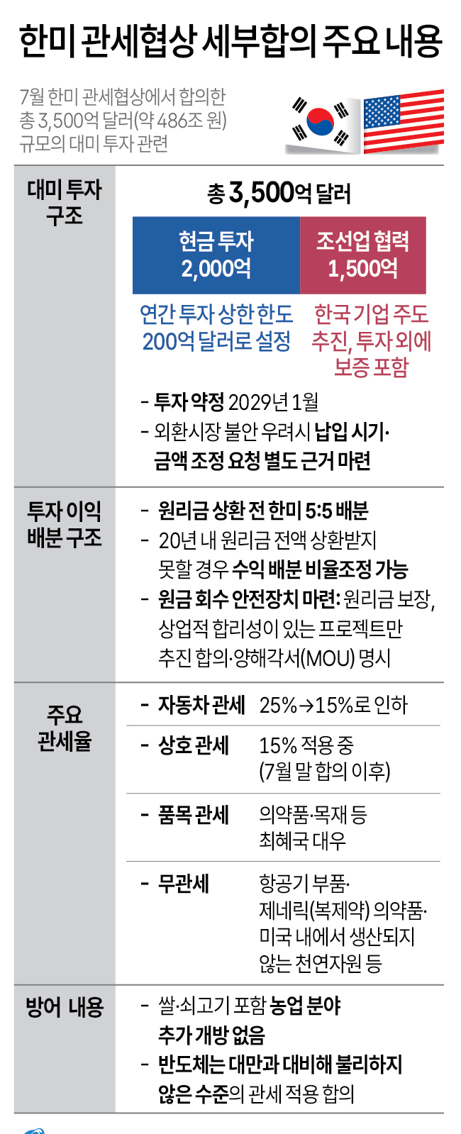 (그래픽=연합뉴스)