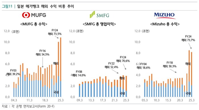 (자료 = 하나금융연구소 제공)