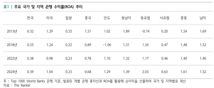 (자료 = 하나금융연구소 제공)