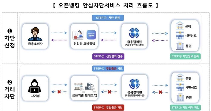 (표=금융위원회)