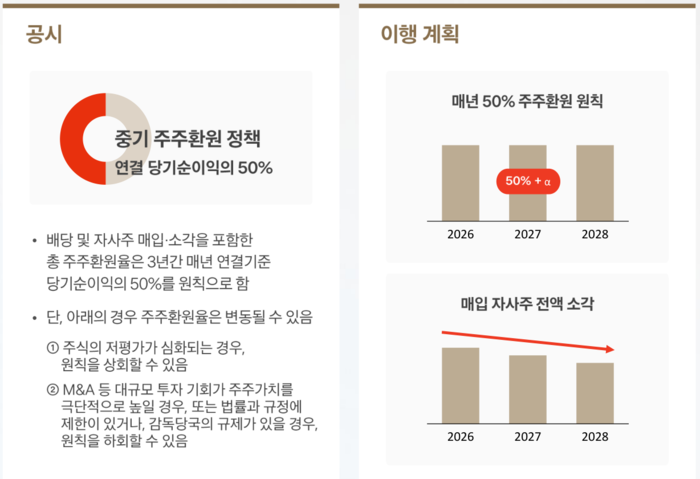 (자료 = 메리츠금융 제공)