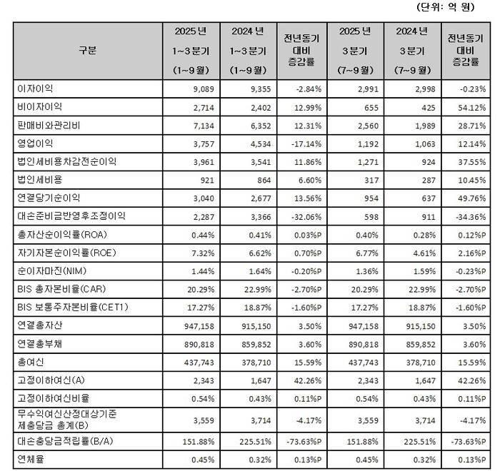 (자료 = SC제일은행 제공)