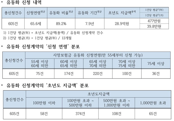 (자료 = 생명보험협회 제공)