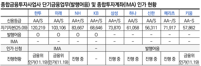 (자료 = 한국신용평가 제공)