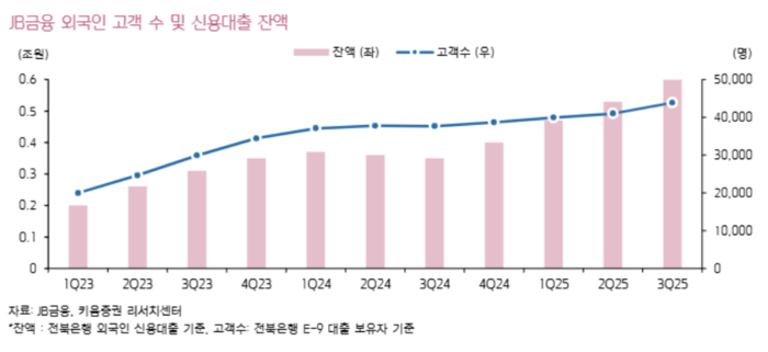 (표=키움증권 리서치센터)
